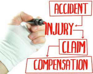 outline of the process when someone files a personal injury claim against you