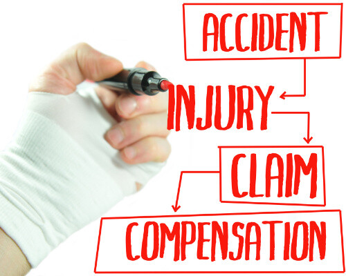 outline of the process when someone files a personal injury claim against you